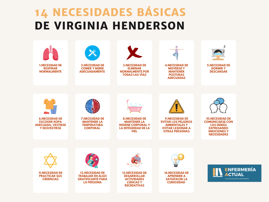 14 necesidades básicas de Virginia Henderson